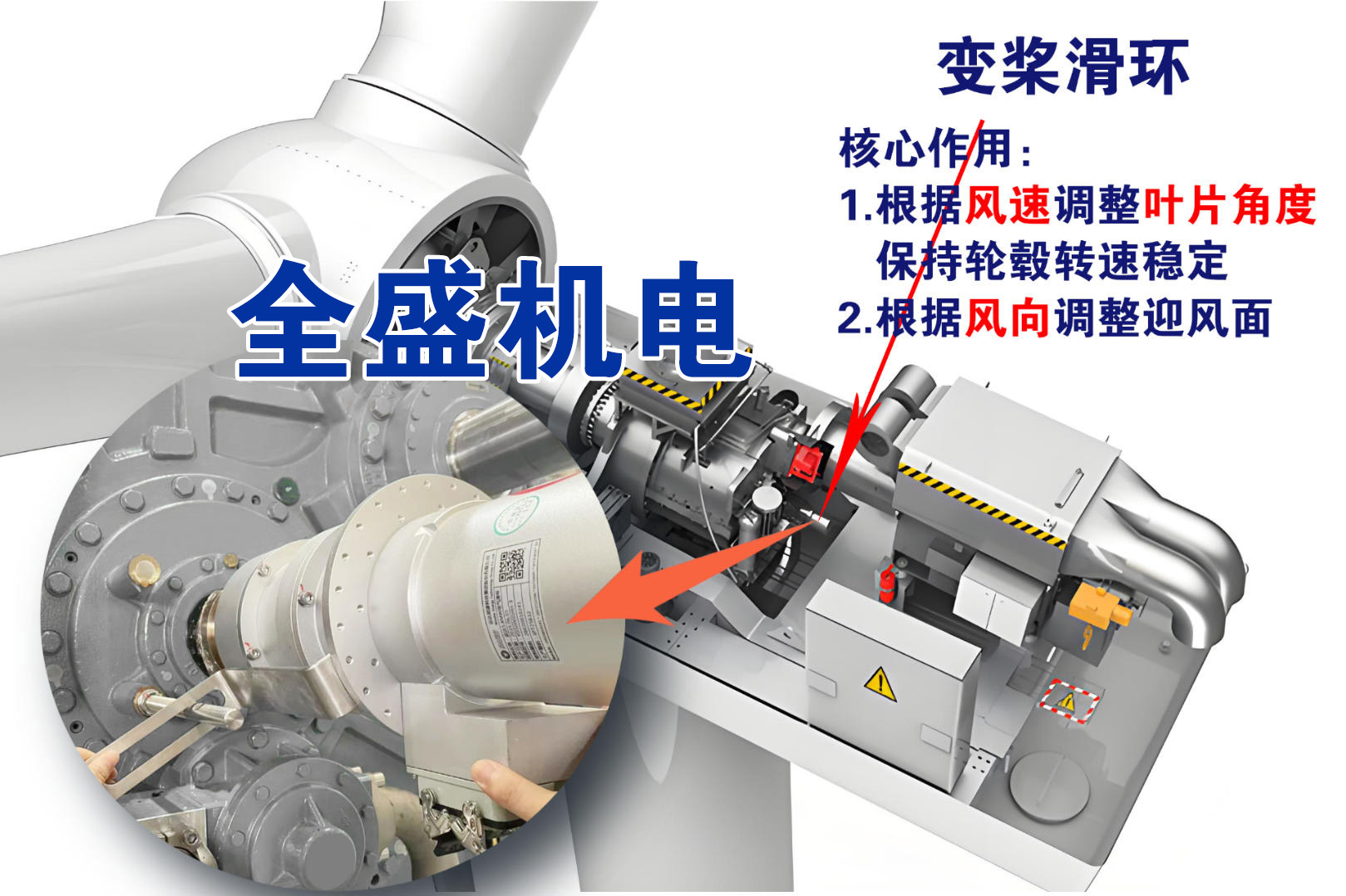 風(fēng)電變槳滑環(huán)工作原理